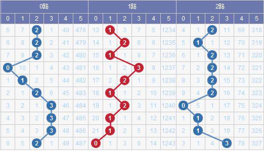 新澳門彩出號(hào)綜合走勢(shì)圖,快速處理計(jì)劃_改制版18.432