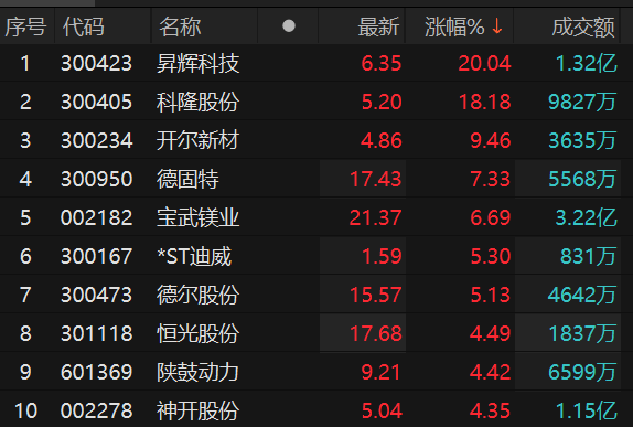 再升科技股票最新動(dòng)態(tài)，行業(yè)趨勢(shì)、公司發(fā)展與前景展望