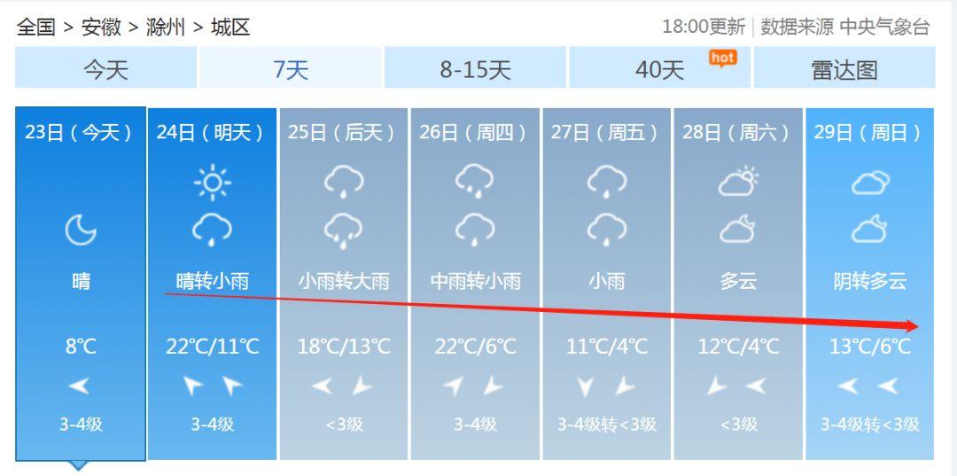 安徽滁州暴雨下的勵(lì)志交響曲，風(fēng)雨中的自信與成就感