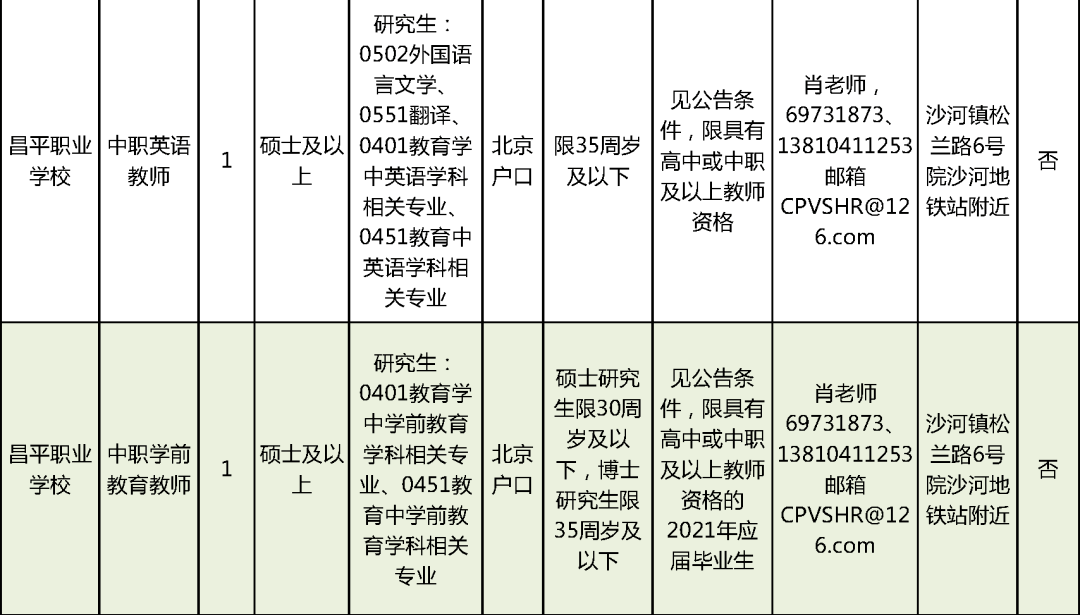 上海藥物臨床試驗兼職招聘，最新崗位與觀點論述