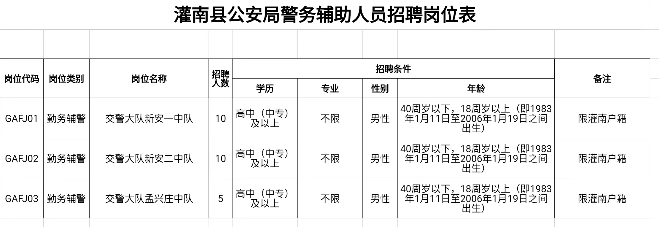 灌南本地最新招聘資訊大放送！