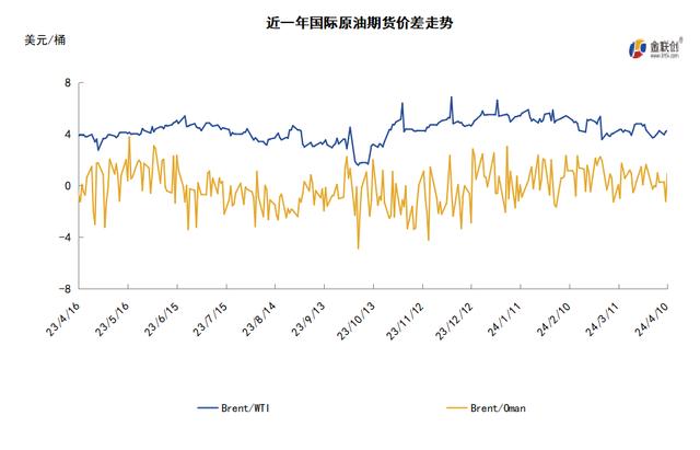 科技領(lǐng)航，國(guó)際WTI原油實(shí)時(shí)價(jià)格洞悉能源市場(chǎng)最新動(dòng)態(tài)