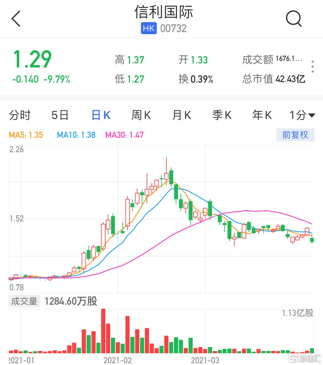 信利股票，一段關于股票與友情的溫馨故事