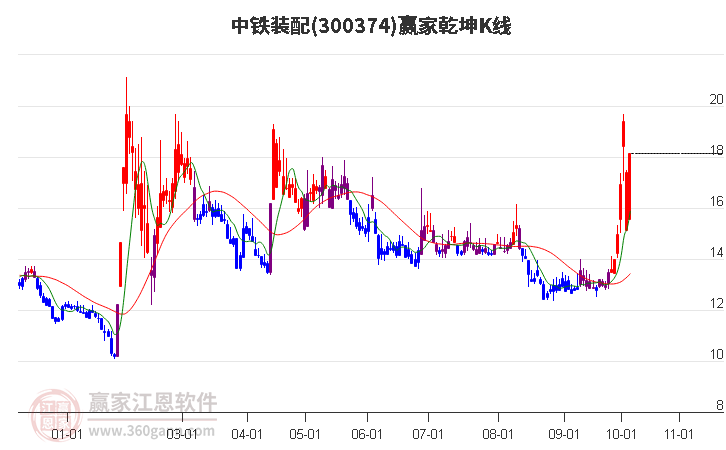 與股票300374的奇妙日常，溫馨股市小故事