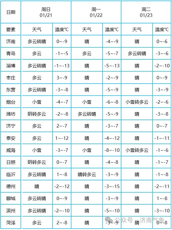濱州最新氣象，自然美景的探索之旅