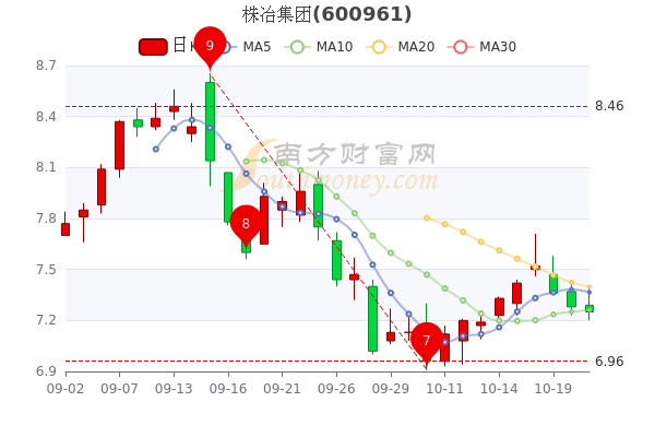 株冶集團(tuán)股票行情探索之旅，自然美景與金融動態(tài)的交融