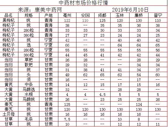 中藥材批發(fā)價(jià)格表，歷史背景、重大事件與地位影響分析