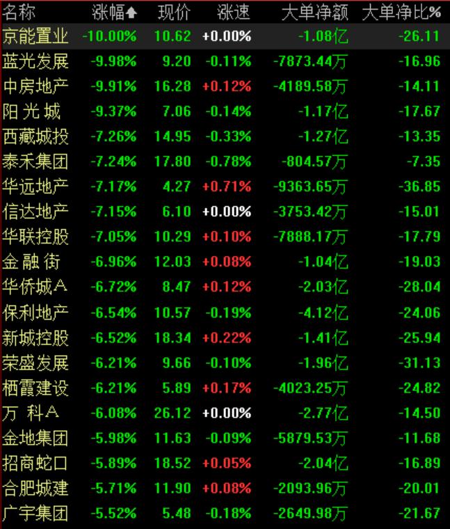地產(chǎn)板塊股票，投資新熱點(diǎn)崛起！