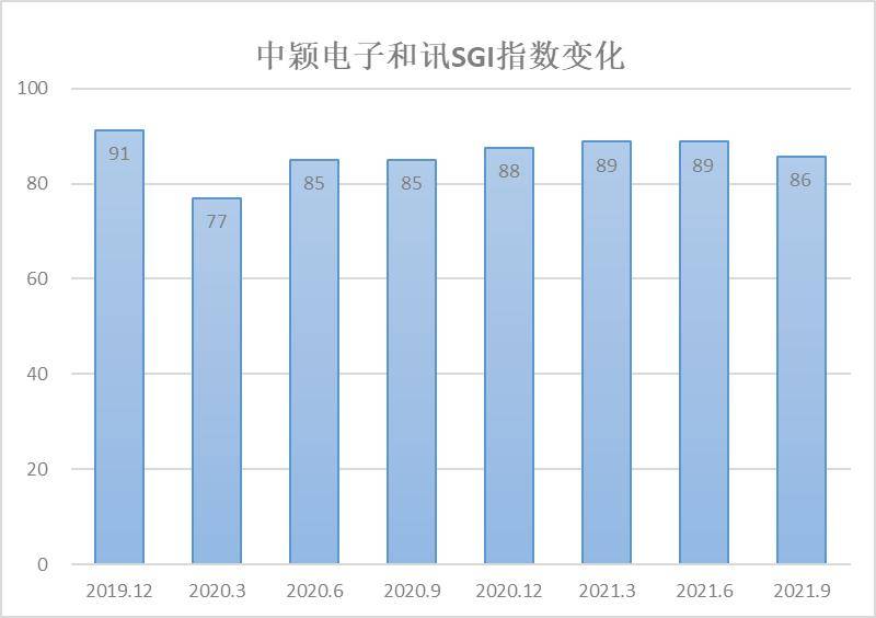 最新復(fù)業(yè)指數(shù)，經(jīng)濟重啟的實時風向標