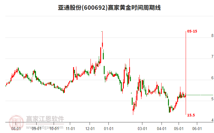 揭秘科技領(lǐng)航者600692股票的高科技產(chǎn)品之旅，未來(lái)已至！