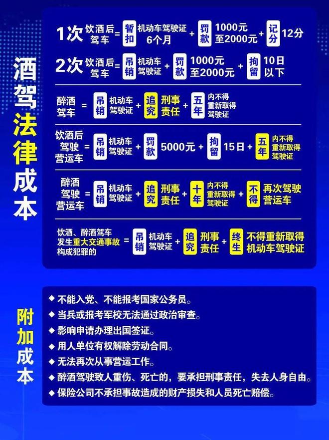 小區(qū)酒駕處理新規(guī)定，變化帶來(lái)自信，努力成就未來(lái)