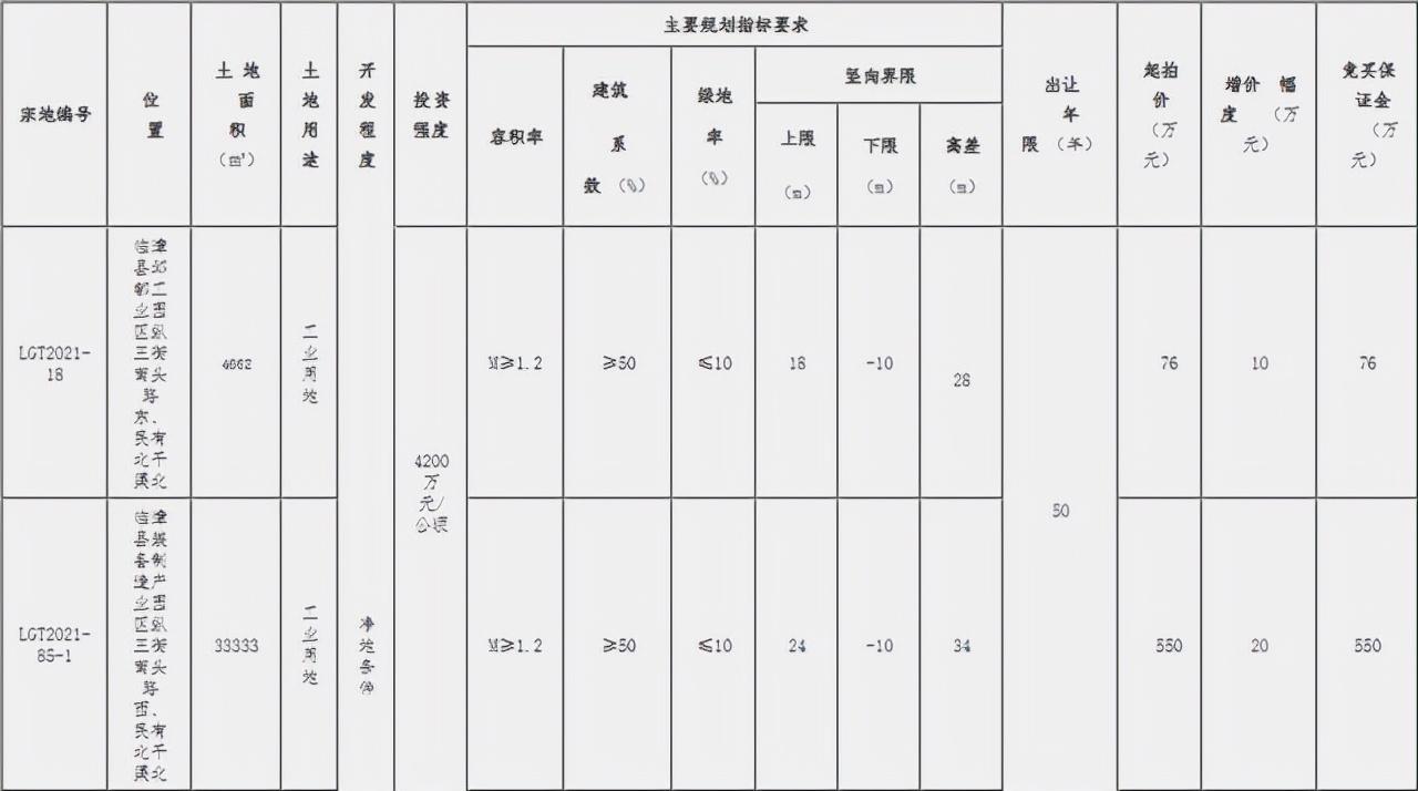 ??重磅！邯鄲臨漳最新規(guī)劃震撼發(fā)布，未來藍(lán)圖揭曉！??