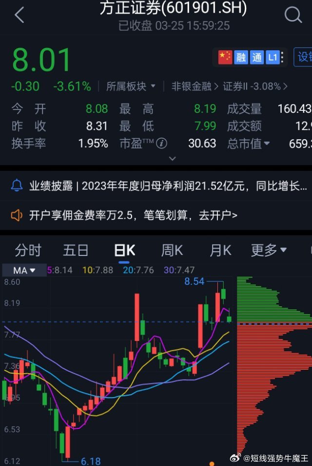 方正證券股票行情走勢，時代印記與行業(yè)脈搏的交織