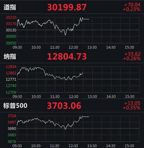 美股實時指數(shù)行情，動態(tài)學習之旅與自信成就之路的交匯點