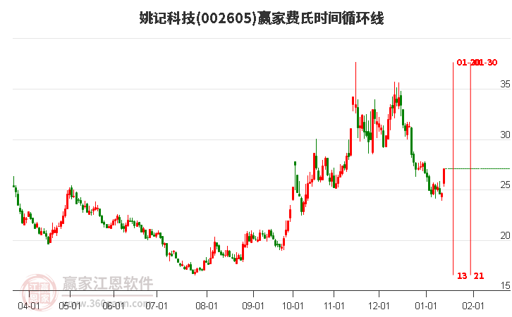 姚記股票，心靈之旅啟程，探尋自然美景的股市之旅