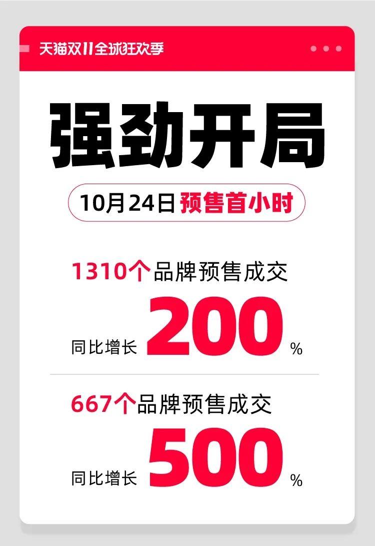 天貓雙11購(gòu)物狂歡盛宴開(kāi)啟，最新資訊與活動(dòng)動(dòng)態(tài)！