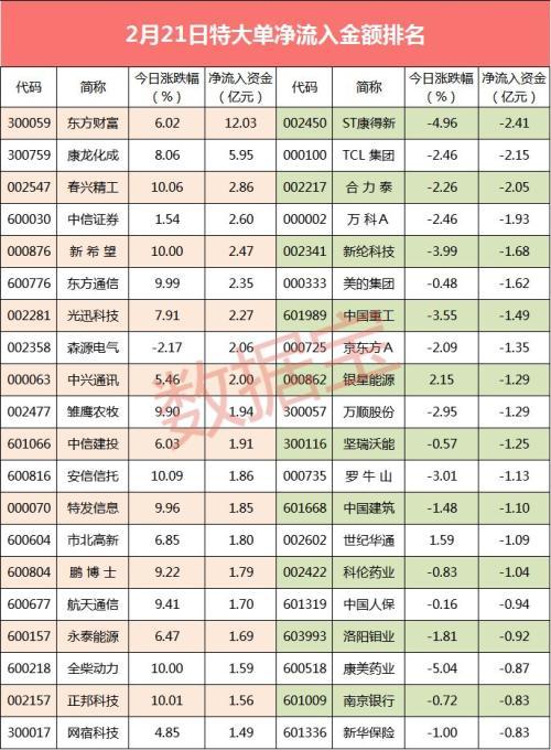 揭秘股票大單凈量，重塑投資體驗(yàn)，科技與金融的完美結(jié)合！