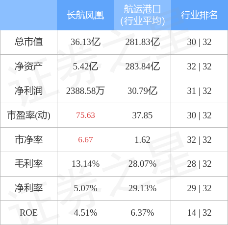 長航鳳凰股票行情，乘風破浪，開啟夢想航程