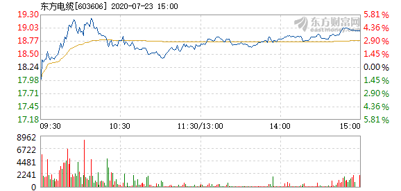 東方電纜股票，學(xué)習(xí)變化，擁抱自信，共創(chuàng)未來(lái)成就