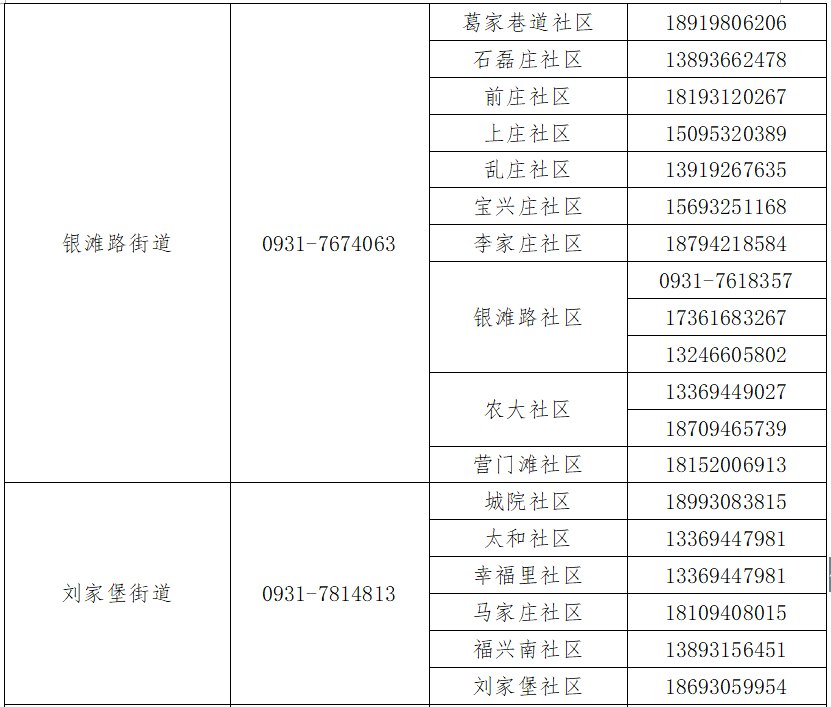 蘭州疫情最新數(shù)據(jù)公布，疫情穩(wěn)定，開啟自然美景探索之旅