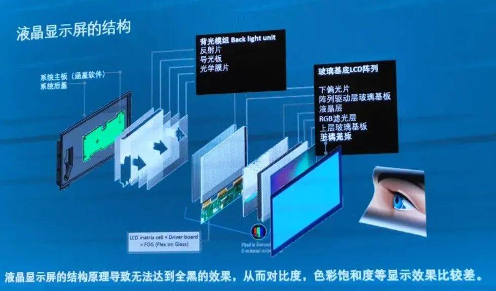 最新顯示技術(shù)，引領(lǐng)視覺革命，沉浸式體驗科技魅力