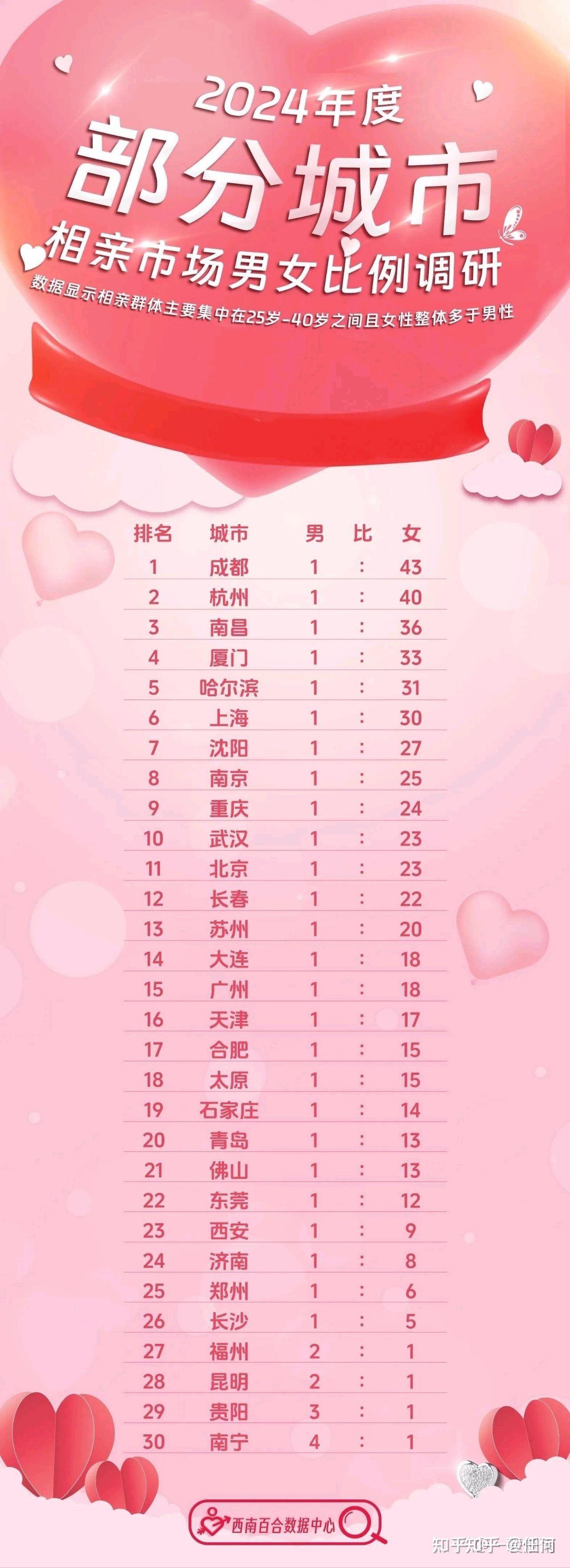 最新剩女，時代標簽與自我選擇的交織