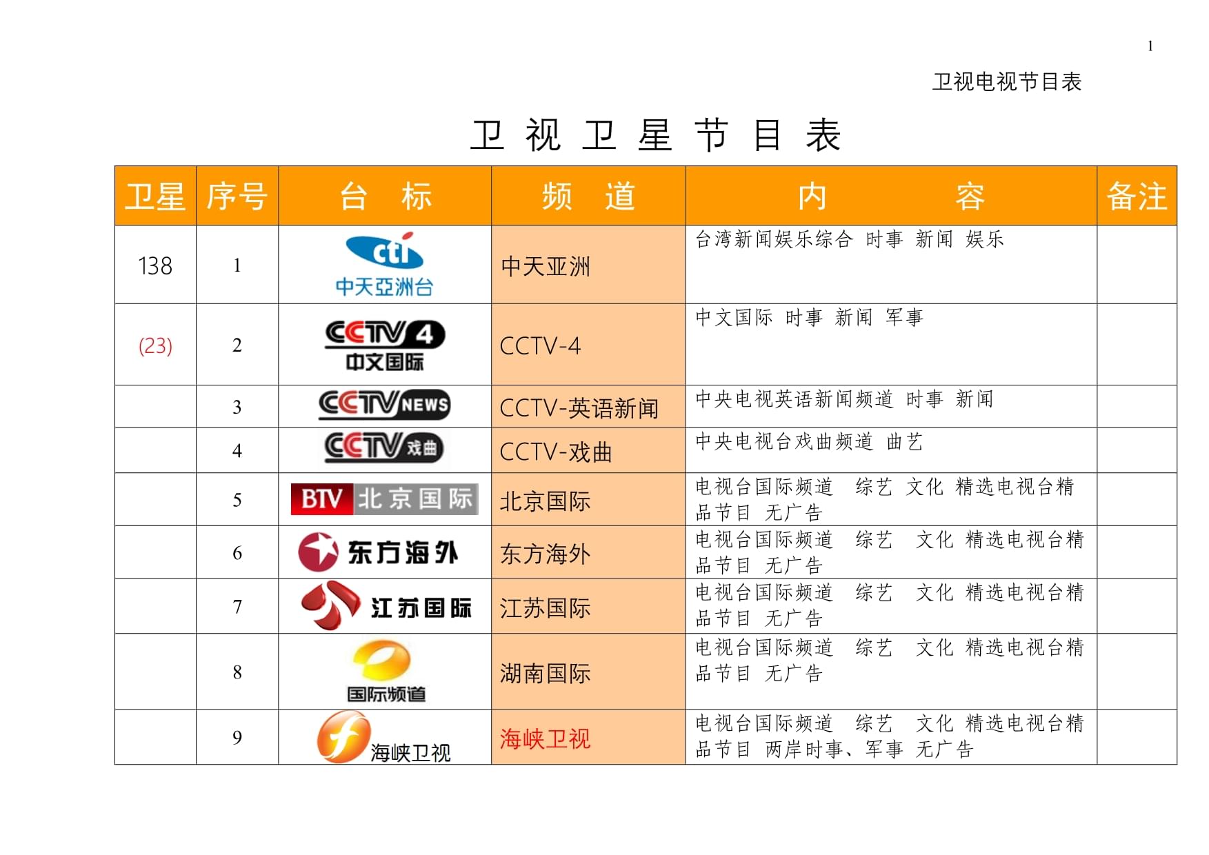 最新衛(wèi)星節(jié)目表，星空下的溫馨時(shí)光一覽