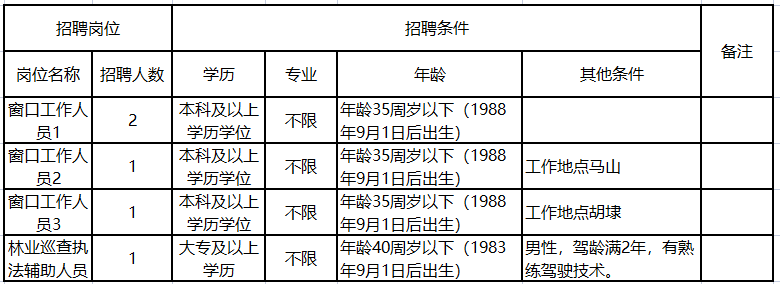 無錫新區(qū)最新招聘啟航，開啟你的成長之旅！