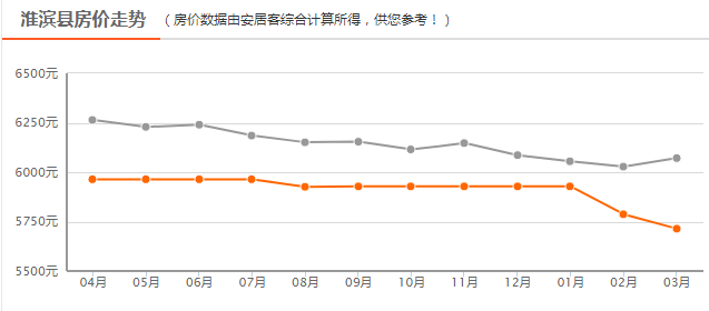 淮濱最新房價表及購房指南，詳細步驟解析