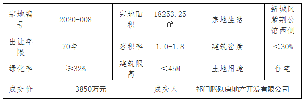 祁門(mén)最新房?jī)r(jià)動(dòng)態(tài)揭秘，熱門(mén)樓盤(pán)與趨勢(shì)走向??
