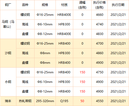 唐山方坯最新價格變動，學(xué)習(xí)之旅與成就感的源泉