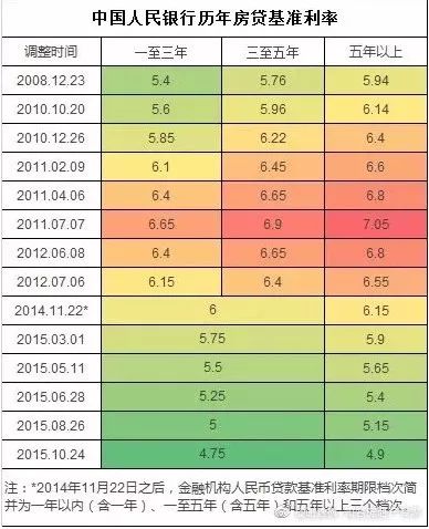 房貸利率2024最新公告發(fā)布，你做好調(diào)整準(zhǔn)備了嗎？