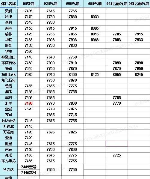 中國(guó)石化價(jià)格最新動(dòng)態(tài)，洞悉行業(yè)變化，掌握最新消息！