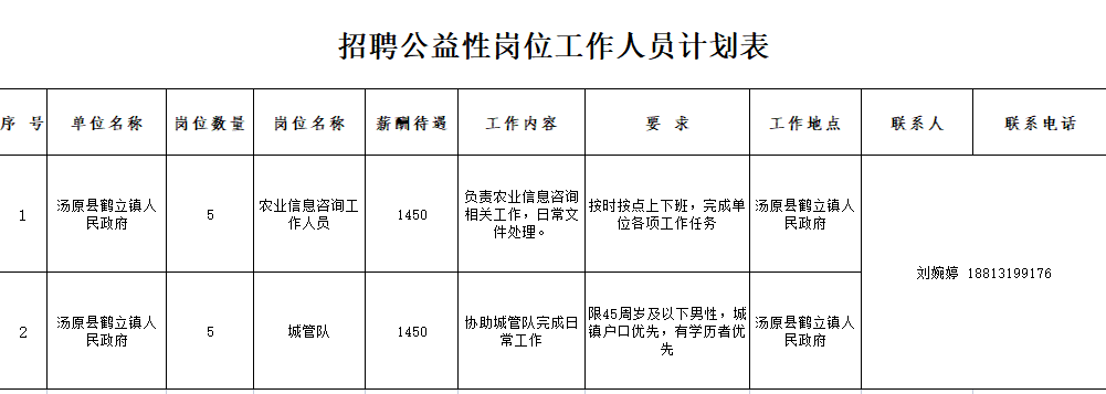 湯原最新招聘，友情、機(jī)遇與家的溫馨交匯點(diǎn)
