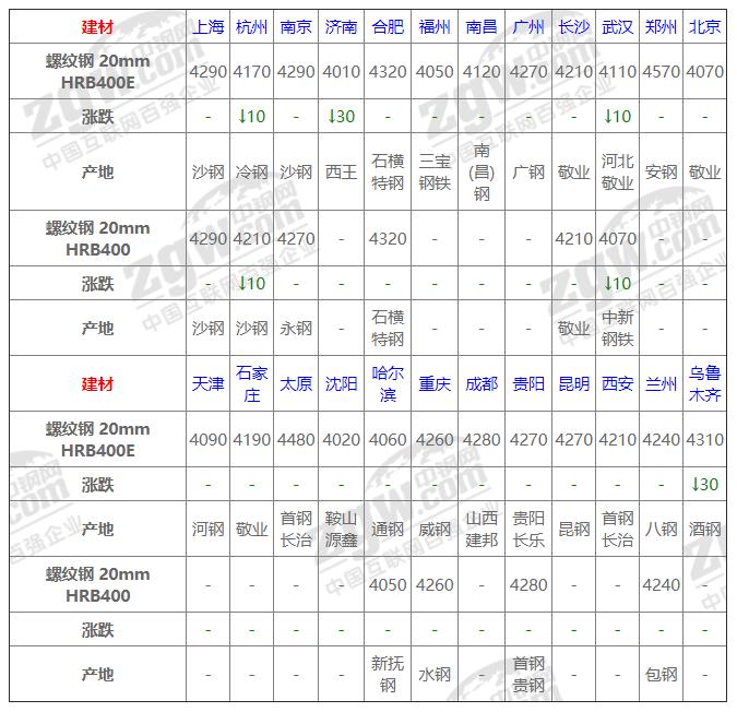 今日鋼材價(jià)格動(dòng)態(tài)，科技重塑材料市場(chǎng)，未來(lái)生活新潮體驗(yàn)報(bào)告