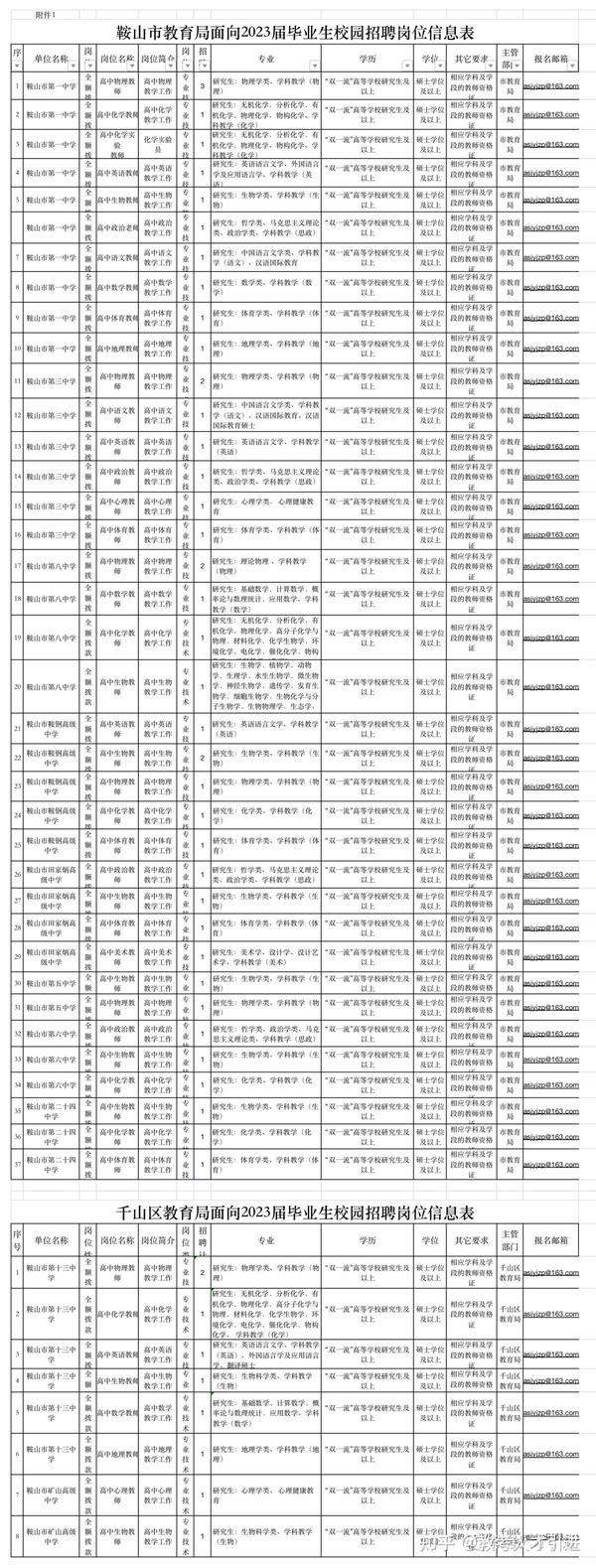 鞍山夜班招聘神器引領(lǐng)生活新篇章！
