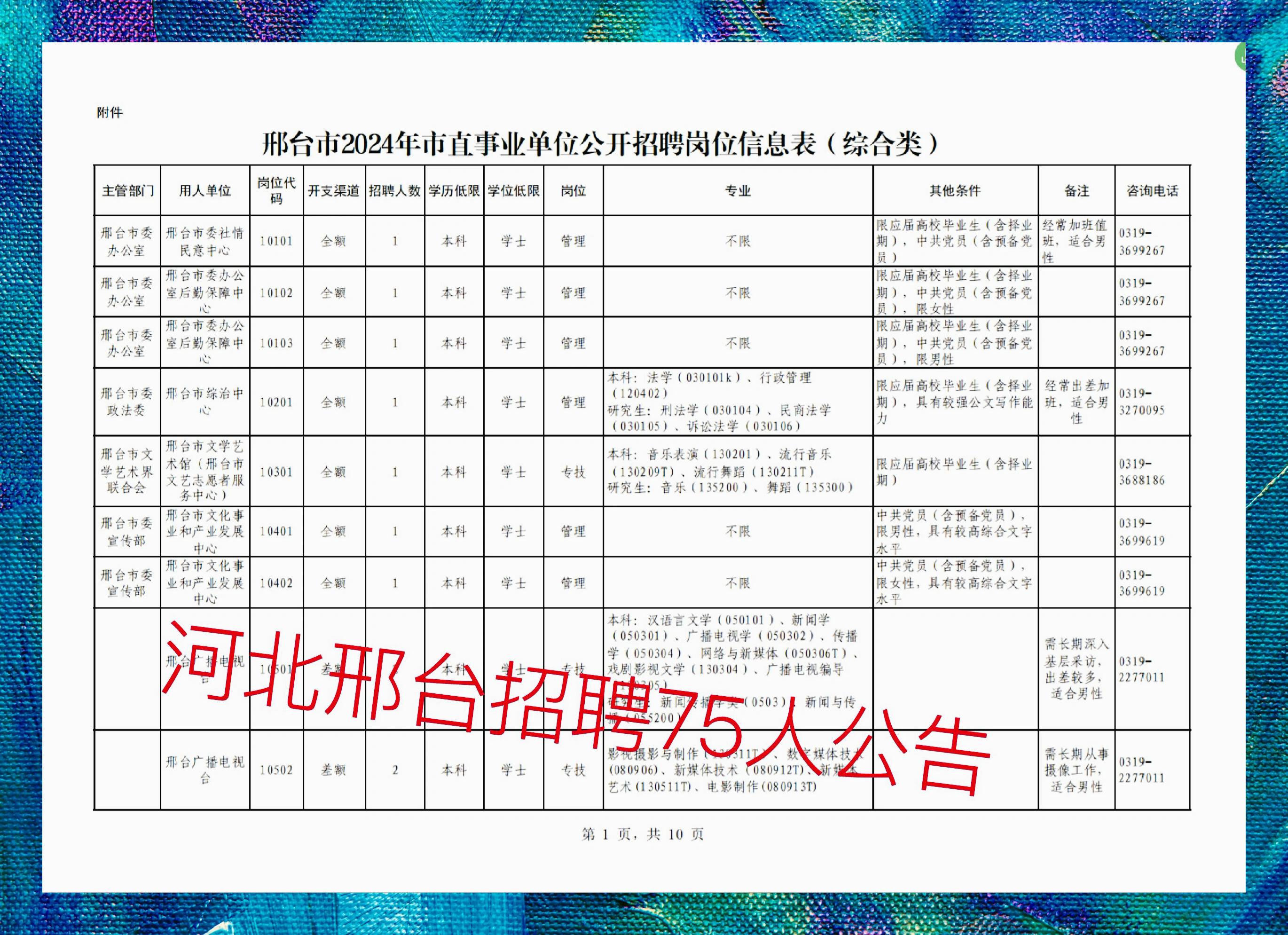 最新邢臺招聘123，科技讓生活更智能，尋找未來之星