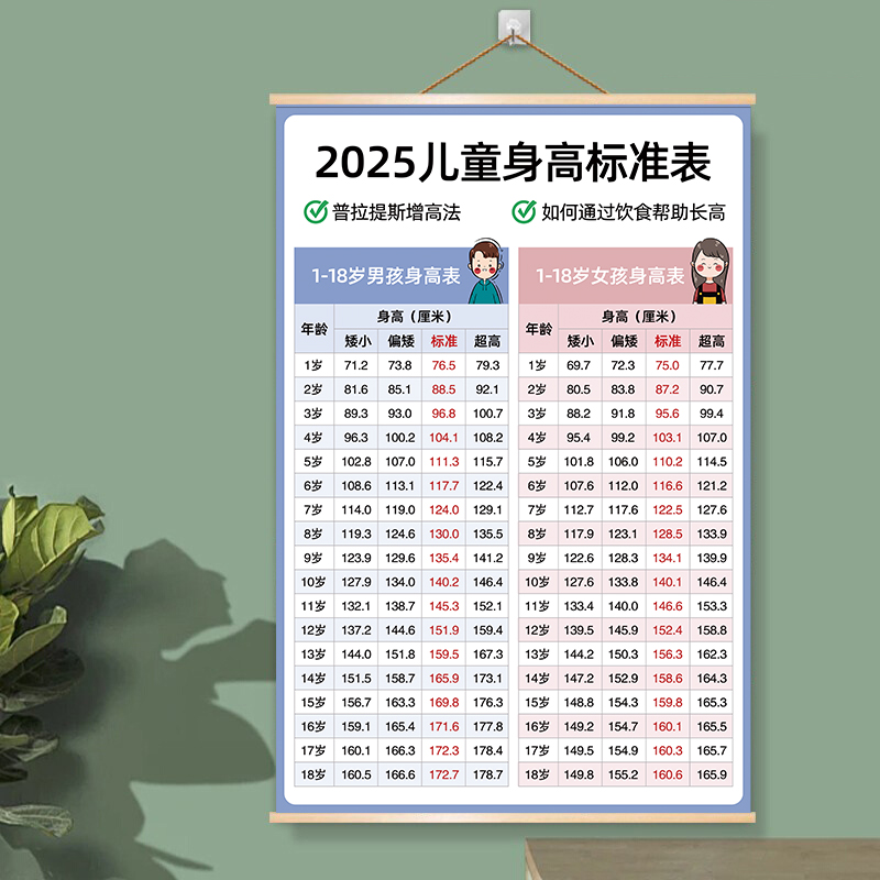 最新兒童身高，時(shí)代進(jìn)步下的孩子成長(zhǎng)印記