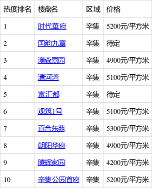 辛集最新樓價揭秘，城市繁華中的居住新篇章