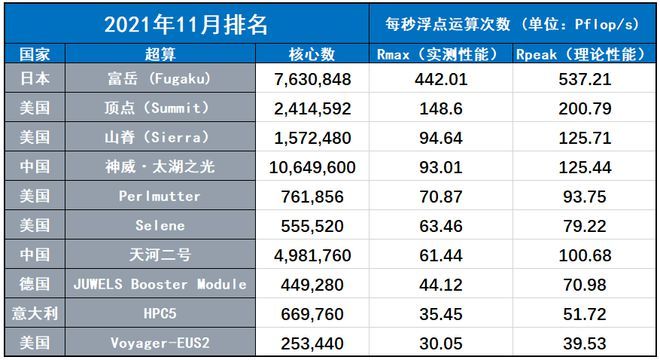 最新超算排名大全，全面指南與詳細(xì)步驟解讀