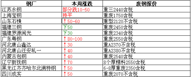 衡陽廢鐵最新報價，重塑資源價值，科技引領(lǐng)未來生活新篇章