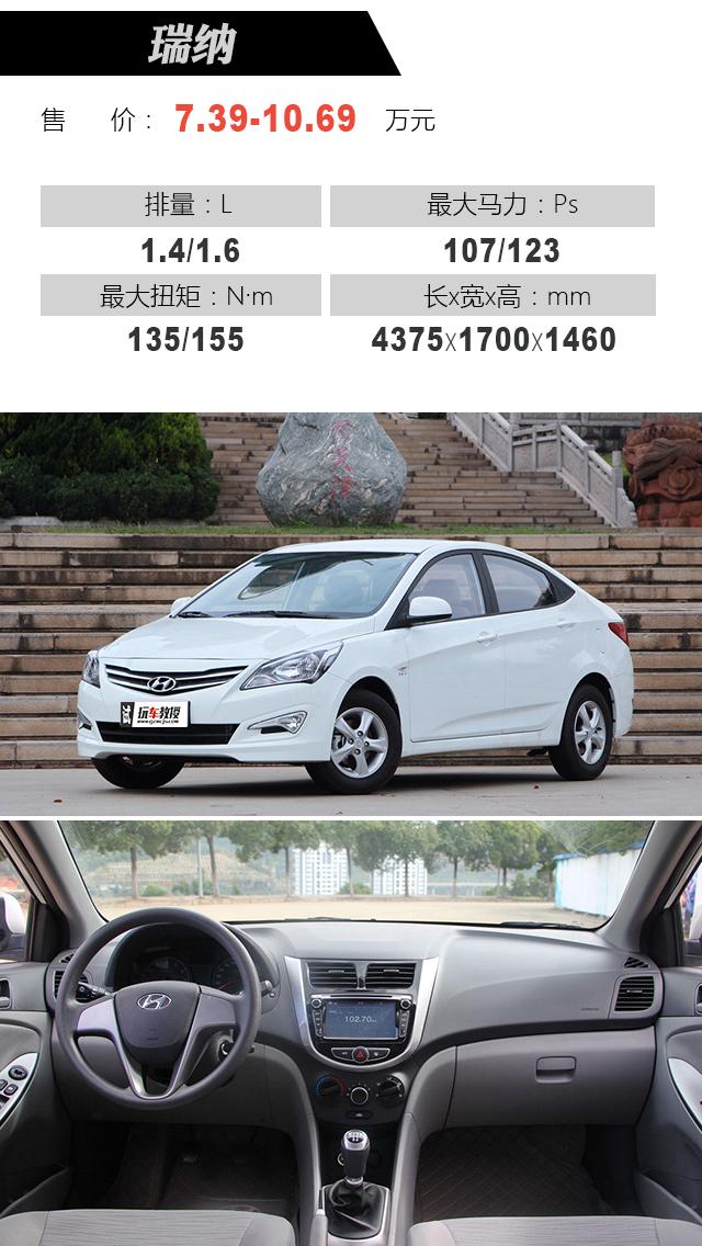 最新瑞納報(bào)價(jià)大全，購(gòu)車指南與價(jià)格參考