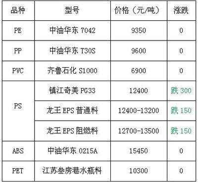 HIPS價格最新行情，友情故事與實(shí)時市場動態(tài)