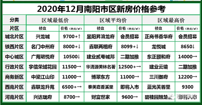 南陽最新樓市，與自然美景的邂逅，探尋內(nèi)心平和寧靜的居所