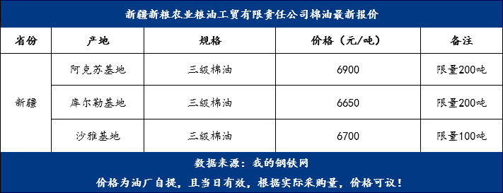 棉油最新價(jià)格，變化中的機(jī)遇，成就夢(mèng)想的燃料之路