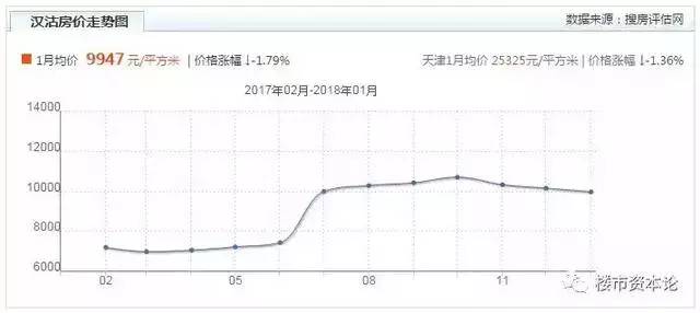漢沽最新房價揭秘，熱門樓盤、價格走勢一網(wǎng)打盡！
