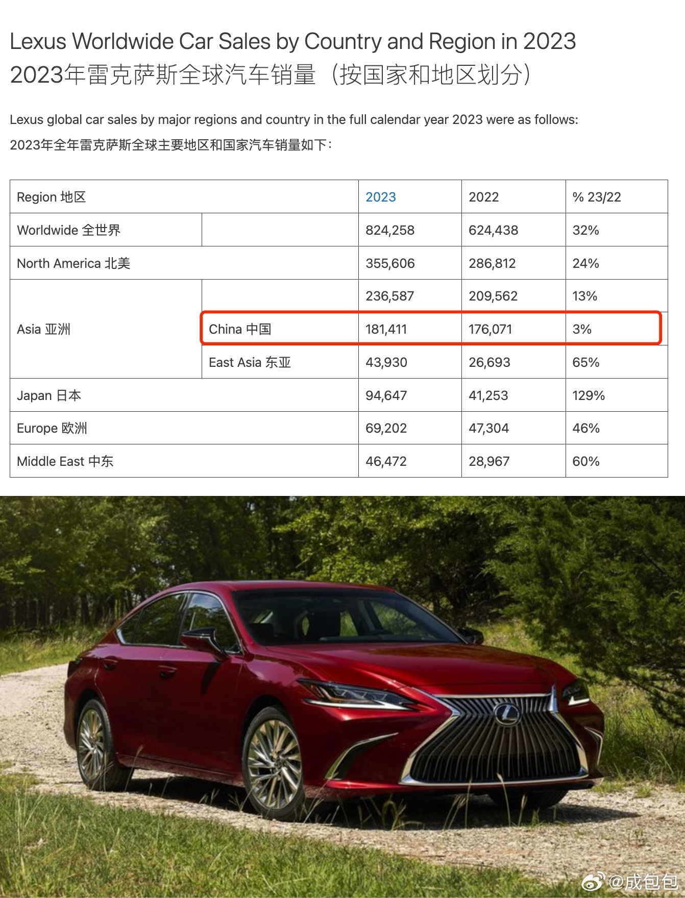 雷克薩斯最新銷量，時(shí)代之光下的豪華車市場(chǎng)領(lǐng)軍者