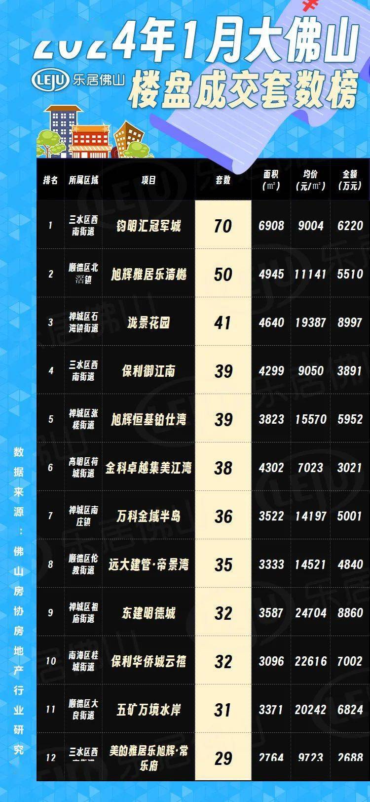 佛山最新樓市概況，背景與動態(tài)分析