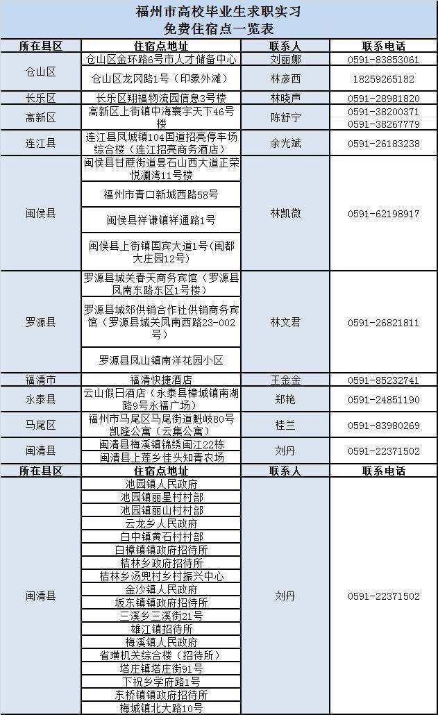 福州最新人事調(diào)整，科技革新引領(lǐng)智能生活新篇章