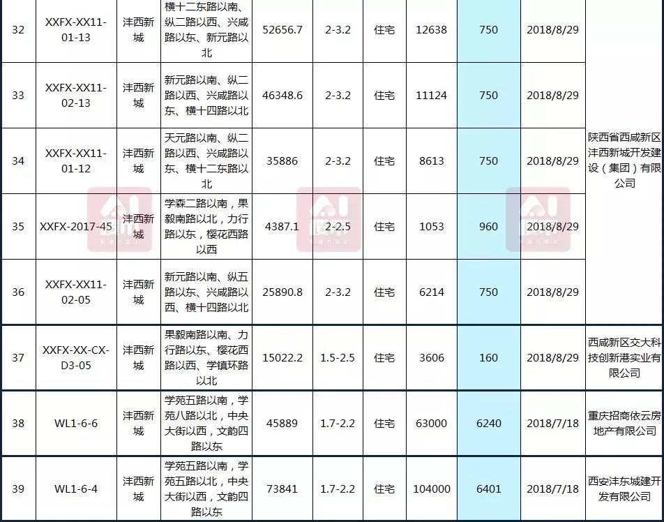 曲江房價動態(tài)，科技重塑居住夢想，未來生活新篇章體驗報告